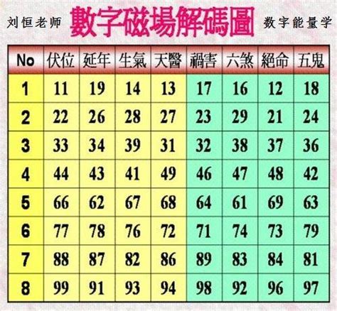 有意義的數字組合|各種數字組合代表的含義,網絡中常用的各種數字組合代表的中文意思